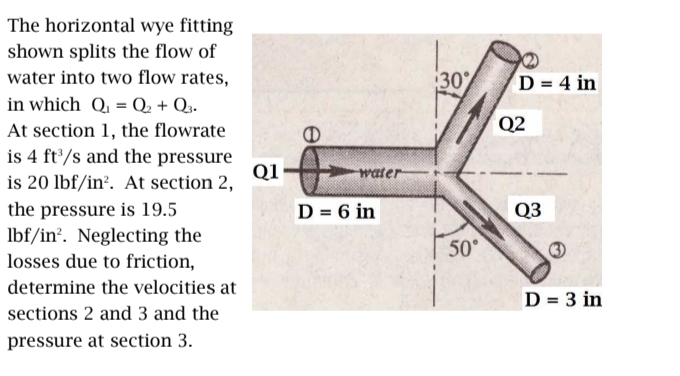 The horizontal wye fitting
shown splits the flow of
water into two flow rates,
in which Q₁ Q₂ + Q3.
At section 1, the flowrate
is 4 ft³/s and the pressure
is 20 lbf/in². At section 2,
the pressure is 19.5
lbf/in². Neglecting the
losses due to friction,
determine the velocities at
sections 2 and 3 and the
pressure at section 3.
Q1
water
D = 6 in
30%
50°
D = 4 in
Q2
Q3
D = 3 in