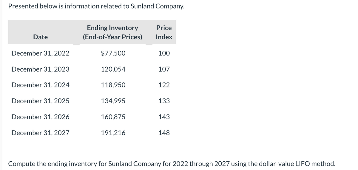 Presented below is information related to Sunland Company.
Ending Inventory
Price
Date
(End-of-Year Prices)
Index
December 31, 2022
$77,500
100
December 31, 2023
120,054
107
December 31, 2024
118,950
122
December 31, 2025
134,995
133
December 31, 2026
160,875
143
December 31, 2027
191,216
148
Compute the ending inventory for Sunland Company for 2022 through 2027 using the dollar-value LIFO method.