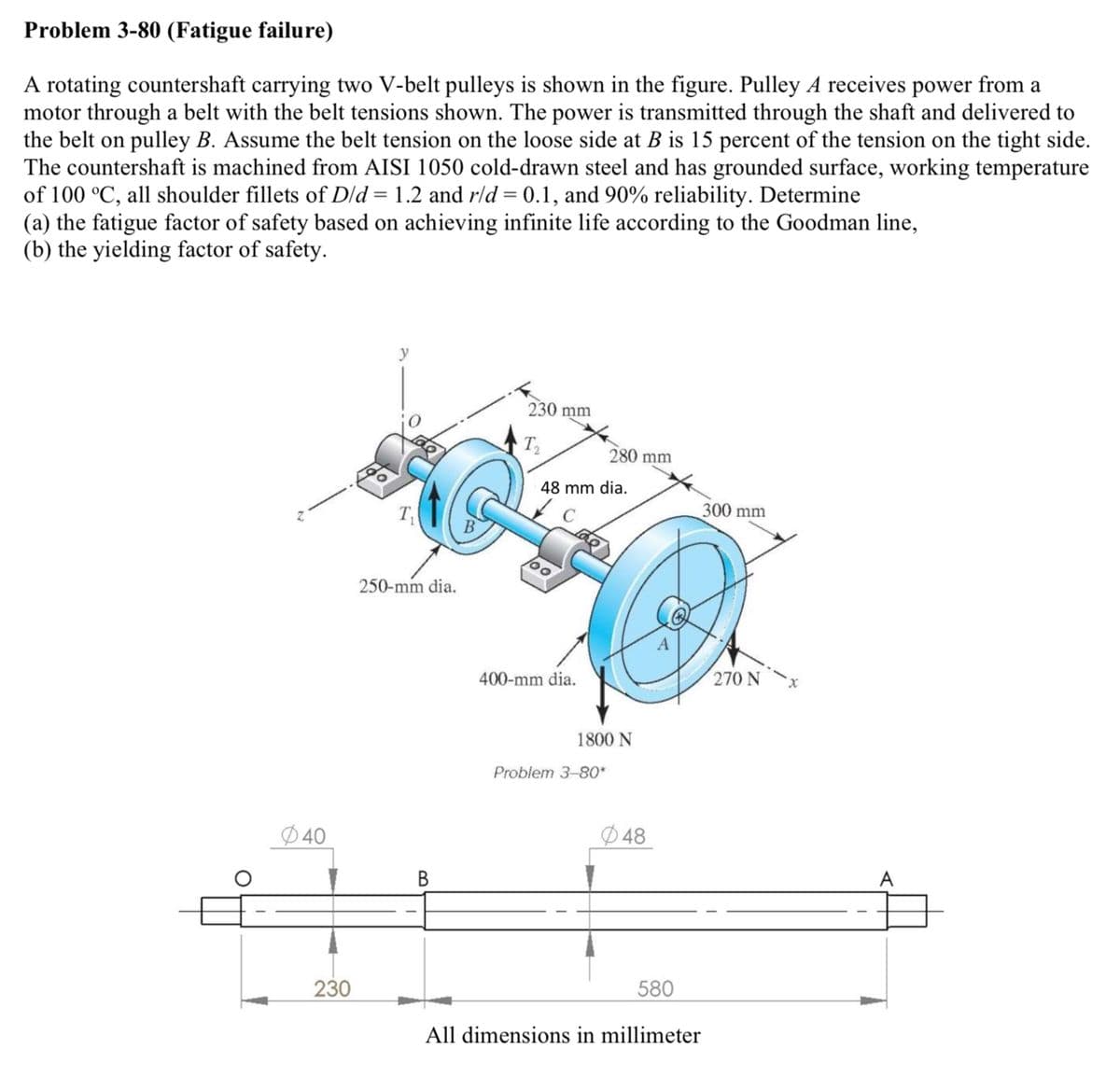 Problem 3-80 (Fatigue failure)
A rotating countershaft carrying two V-belt pulleys is shown in the figure. Pulley A receives power from a
motor through a belt with the belt tensions shown. The power is transmitted through the shaft and delivered to
the belt on pulley B. Assume the belt tension on the loose side at B is 15 percent of the tension on the tight side.
The countershaft is machined from AISI 1050 cold-drawn steel and has grounded surface, working temperature
of 100 °C, all shoulder fillets of D/d = 1.2 and r/d = 0.1, and 90% reliability. Determine
(a) the fatigue factor of safety based on achieving infinite life according to the Goodman line,
(b) the yielding factor of safety.
O
040
230
y
250-mm dia.
B
230 mm
T₂
48 mm dia.
100
400-mm dia.
280 mm
1800 N
Problem 3-80*
048
580
All dimensions in millimeter
300 mm
270 N
A