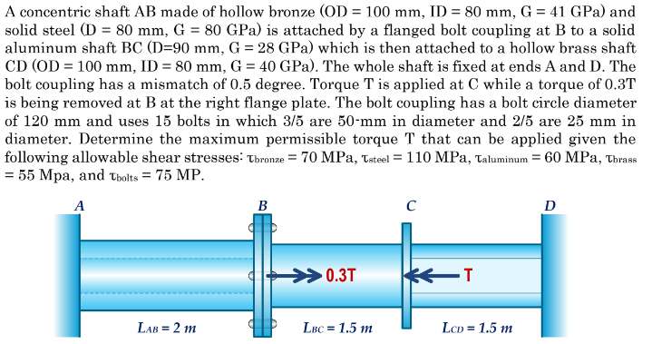 A concentric shaft AB made of hollow bronze (OD = 100 mm, ID = 80 mm, G = 41 GPa) and
solid steel (D = 80 mm, G = 80 GPa) is attached by a flanged bolt coupling at B to a solid
aluminum shaft BC (D=90 mm, G = 28 GPa) which is then attached to a hollow brass shaft
CD (OD = 100 mm, ID = 80 mm, G = 40 GPa). The whole shaft is fixed at ends A and D. The
bolt coupling has a mismatch of 0.5 degree. Torque T is applied at C while a torque of 0.3T
is being removed at B at the right flange plate. The bolt coupling has a bolt circle diameter
of 120 mm and uses 15 bolts in which 3/5 are 50-mm in diameter and 2/5 are 25 mm in
diameter. Determine the maximum permissible torque T that can be applied given the
following allowable shear stresses: Thronze = 70 MPa, Usteel = 110 MPa, Taluminum = 60 MPa, Thrass
= 55 Mpa, and Tbolts = 75 MP.
A
LAB = 2 m
B
✈0.3T
LBC = 1.5 m
C
T
LCD = 1.5 m
D