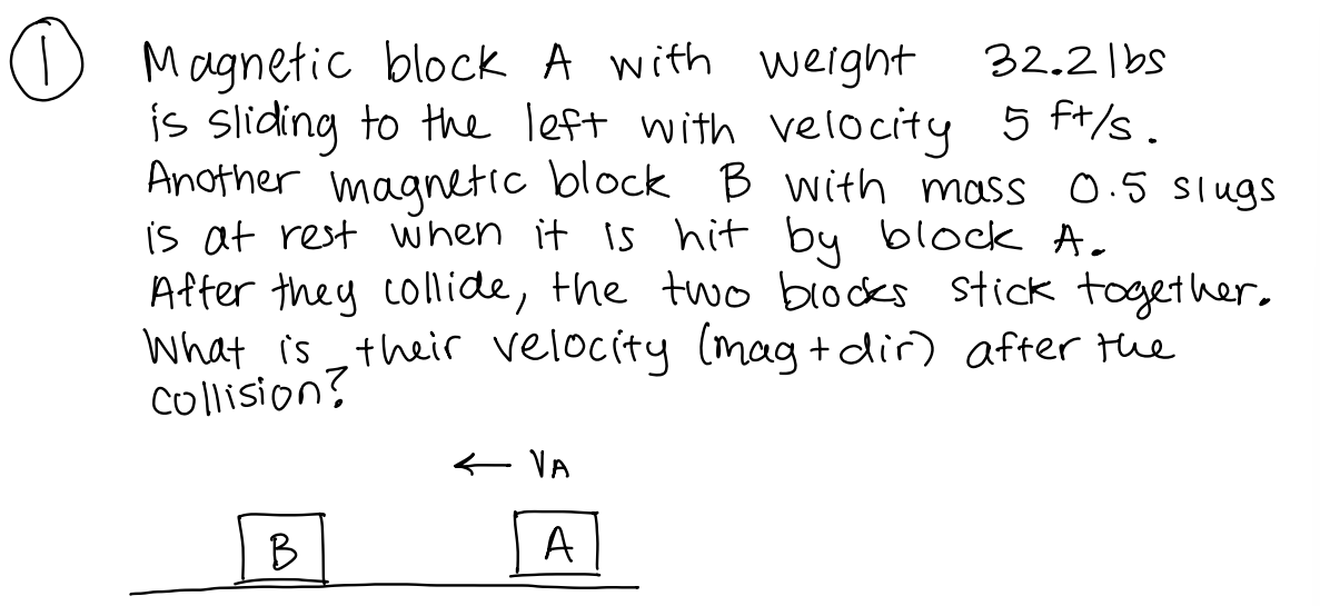 ①
Magnetic block A with weight
32.2lbs
is sliding to the left with velocity 5 ft/s.
Another magnetic block B with mass 0.5 slugs
is at rest when it is hit by block A.
After they collide, the two blocks stick together.
What is their velocity (mag + dir) after the
Collision?
B
← VA
A