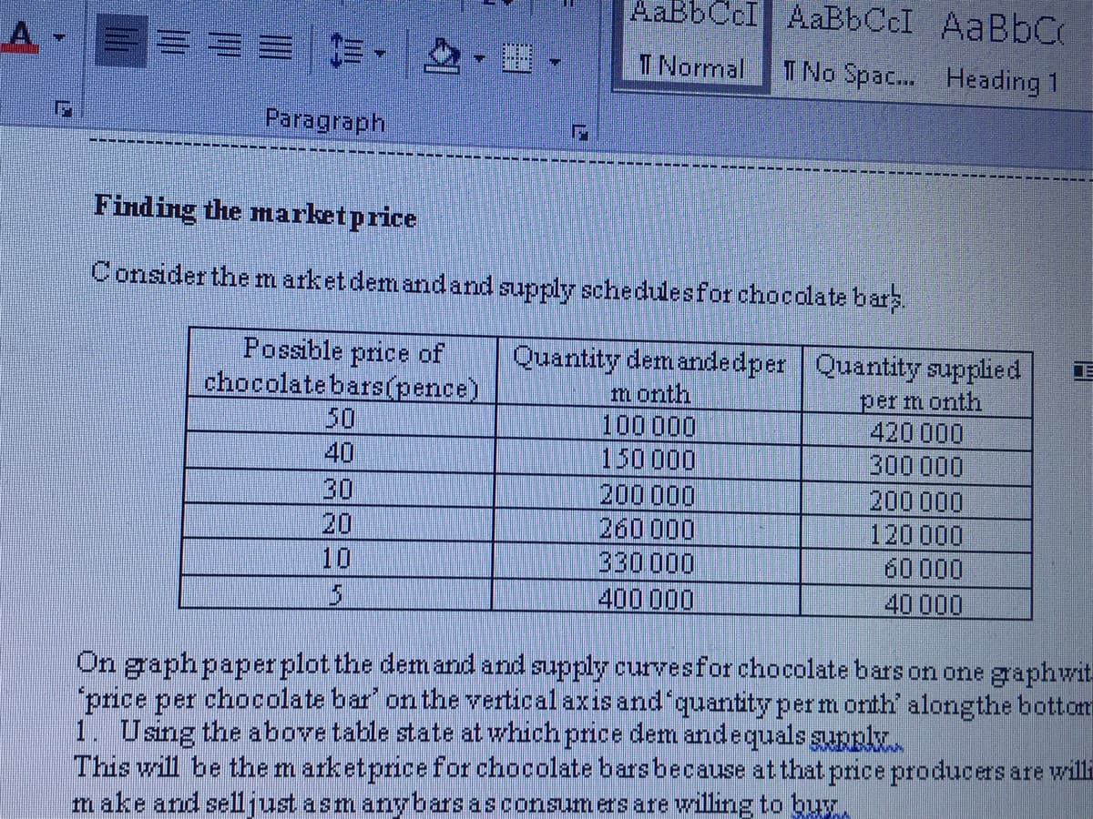 AaBbCcI AaBbCcI AaBbC
= 三
T Normal
T No Spac... Heading 1
Paragraph
Finding the market price
Consider the marketdemandand supply schedulesfor chocdlate bars
Possible price of
chocolate bars(pence)
50
Quantity dem andedper Quantity supplied
m onth
100 000
150 000
per m onth
420 000
40
300 000
30
200 000
260 000
330000
200 000
120 000
60 000
20
10
400 000
40 000
On graphpaper plot the dem and and supply curvesfor chocolate bars on one graphwit
"price per chocolate bar on the vertical axis and quantity per m orth' alongthe bottom
1. Using the above table state at which price dem andequals gupnl..
This will be the m arketpricefor chocolate barsbecause at that price producers are willi
make and selljust asm anybars asconsuners are willing to byy,
