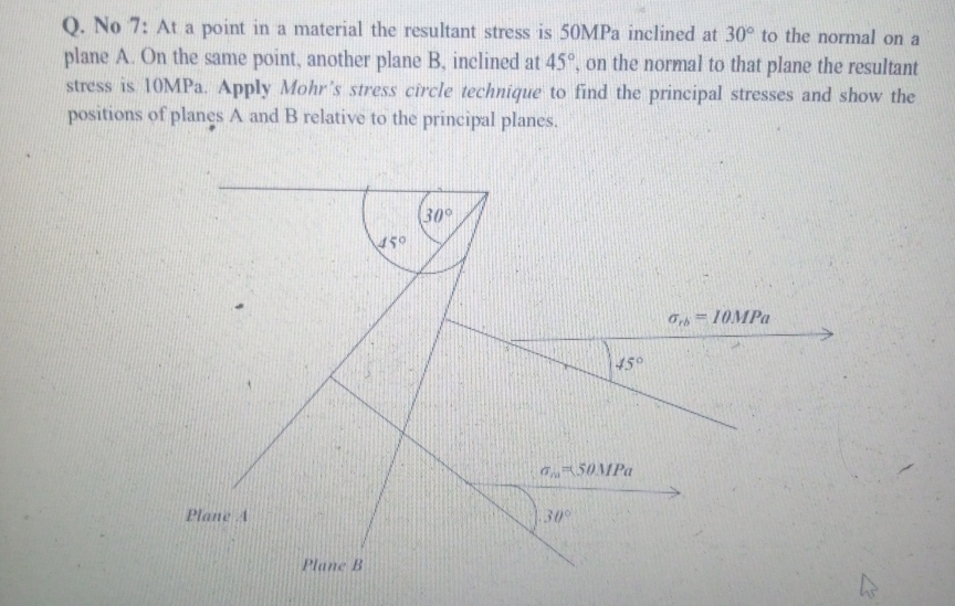 Q. No 7: At a point in a material the resultant stress is 50MPA inclined at 30° to the normal on a
plane A. On the same point, another plane B, inclined at 45°, on the normal to that plane the resultant
stress is 10MP.. Apply Mohr's stress circle technique to find the principal stresses and show the
positions of planes A and B relative to the principal planes.
30°
O = 10MPA
45°
5OMPA
Plane A
30°
Plane B
