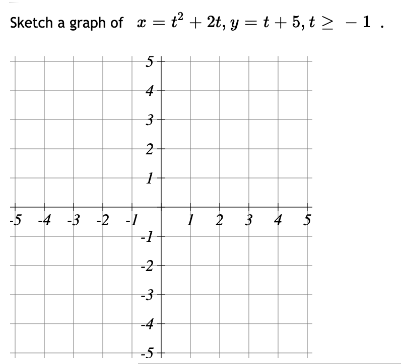 Sketch a graph of x = t + 2t, y = t + 5, t > – 1.
5+
4
3
2
-5 -4 -3 -2 -
-1
2
3
4
5
-2
-3
-4
-5+
