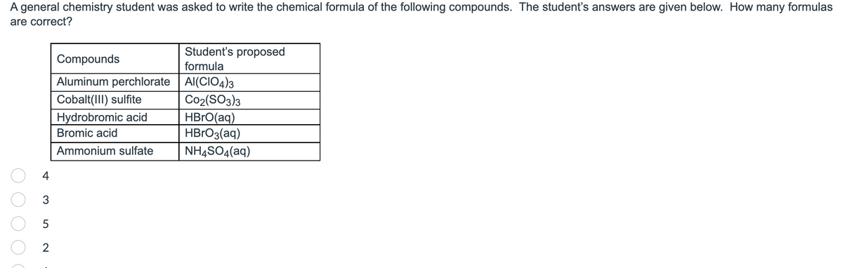 A general chemistry student was asked to write the chemical formula of the following compounds. The student's answers are given below. How many formulas
are correct?
4
3
5
2
Compounds
Aluminum perchlorate
Cobalt(III) sulfite
Hydrobromic acid
Bromic acid
Ammonium sulfate
Student's proposed
formula
Al(CIO4)3
CO₂(SO3)3
HBrO(aq)
HBrO3(aq)
NH4SO4(aq)