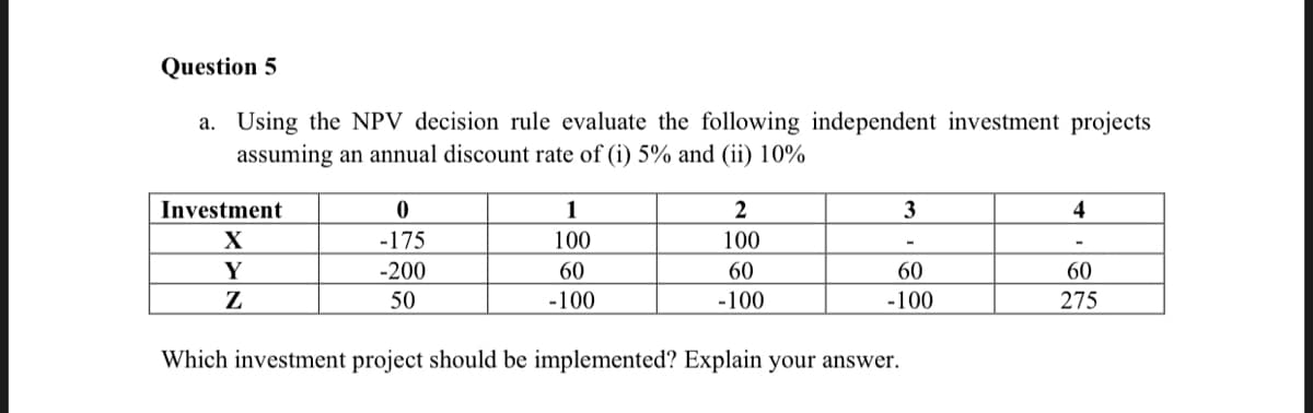 Question 5
a. Using the NPV decision rule evaluate the following independent investment projects
assuming an annual discount rate of (i) 5% and (ii) 10%
Investment
1
2
3
4
X
-175
100
100
Y
-200
60
60
60
60
Z
50
-100
-100
-100
275
Which investment project should be implemented? Explain your answer.
