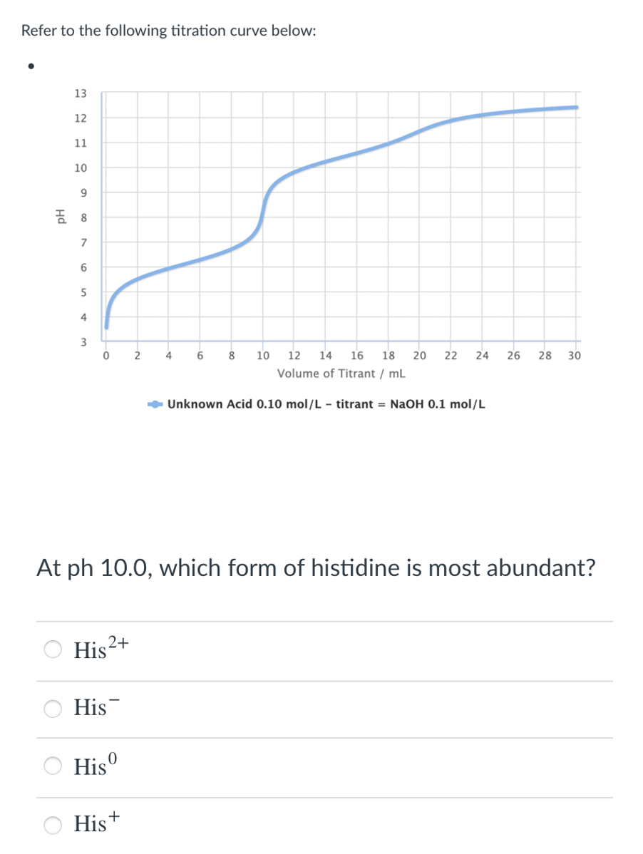 Refer to the following titration curve below:
13
12
11
10
9
7
6
5
4
3
4
6
8
10
12 14
16
18
20
22
24
26
28
30
Volume of Titrant / mL
- Unknown Acid 0.10 mol/L - titrant = NaOH 0.1 mol/L
At ph 10.0, which form of histidine is most abundant?
His2+
His-
His°
His+
