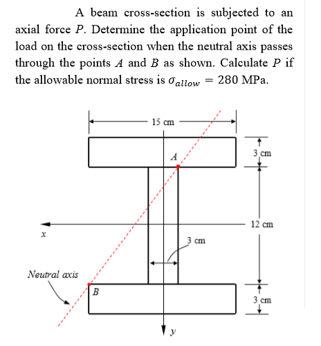 A beam cross-section is subjected to an
axial force P. Determine the application point of the
load on the cross-section when the neutral axis passes
through the points A and B as shown. Calculate P if
the allowable normal stress is oallow = 280 MPa.
15 cm
3 сm
12 cm
3 сm
Neutral axis
B
3 cm
y
