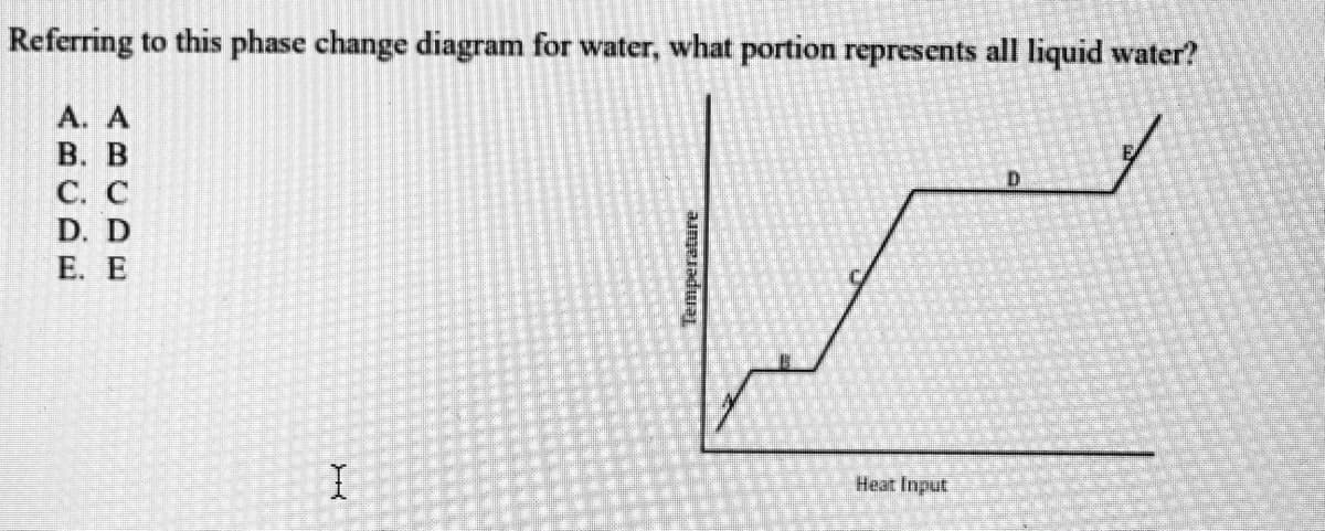 Referring to this phase change diagram for water, what portion represents all liquid water?
A. A
В. В
С. С
D.
D. D
Е. Е
Heat Input
Temperature
