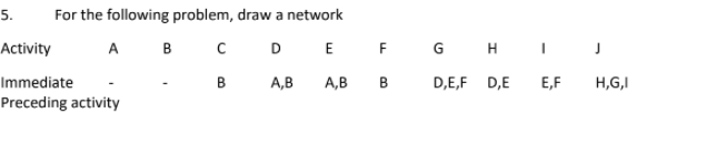 5.
For the following problem, draw a network
Activity
А в с
DE F G H I
Immediate
в
А,В
А,В
в
D,E,F D,E
E,F
H,G,I
Preceding activity
