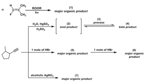 сн
(1)
major organic product
ROOR
hv
CH,
(3)
process
H,0, Hgso,
(2)
enol product
(4)
keto product
H,SO,
mole of HBr
(5)
major organic product
1 mole of HBr
(6)
major organic
product
alcoholic AGNO,
(7)
major organic product

