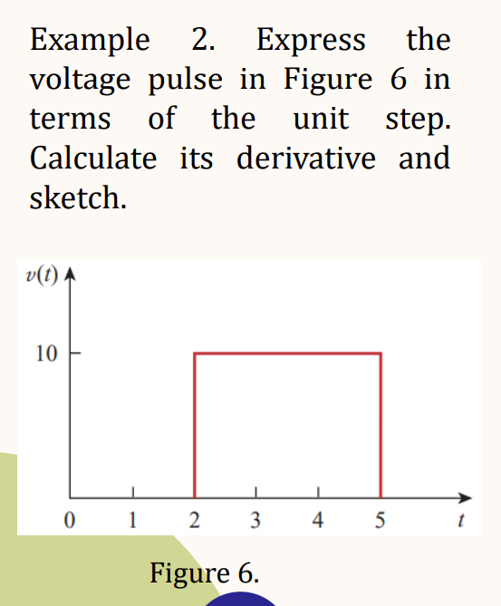 Example 2. Express the
voltage pulse in Figure 6 in
terms of the unit step.
Calculate its derivative and
sketch.
v(t) A
10
0
1
2
3
Figure 6.
4
5
t