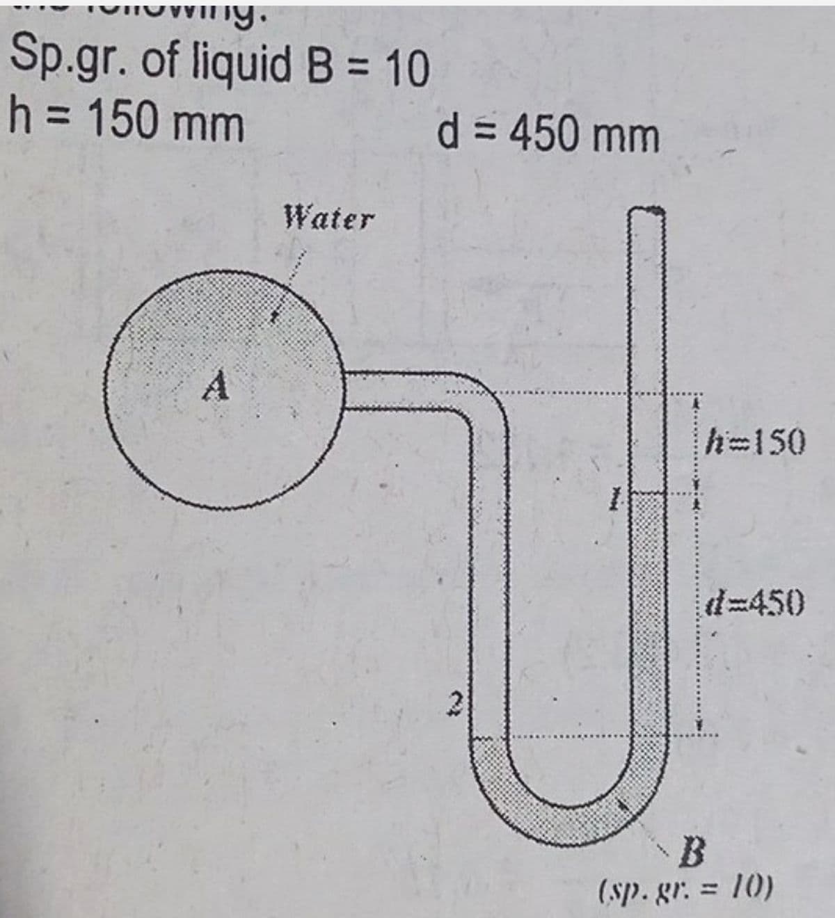 Sp.gr. of liquid B = 10
h = 150 mm
A
Water
d = 450 mm
D
h=150
#=450
(sp. gr. = 10)