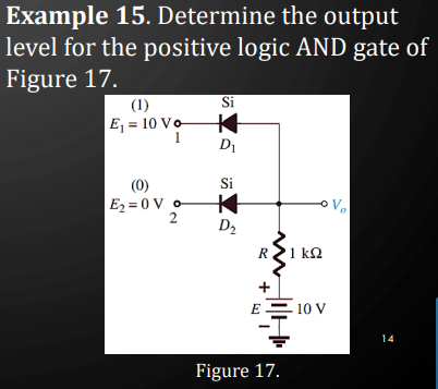 Example 15. Determine the output
level for the positive logic AND gate of
Figure 17.
(1)
E₁ = 10 Vo
1
(0)
E₂=0Vo
2
Si
K
D₁
Si
+
D₂
R '1 ΚΩ
E
Figure 17.
10 V
14