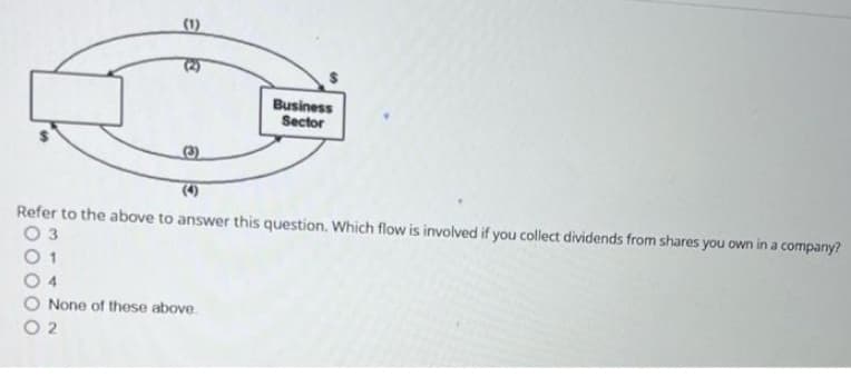 (1)
(33)
02
Refer to the above to answer this question. Which flow is involved if you collect dividends from shares you own in a company?
None of these above.
Business
Sector