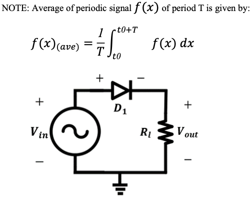 NOTE: Average of periodic signal f (x) of period T is given by:
t0+T
1
f(x)(ave) = 7 f(x) dx
T
D1
RI
V out
V in
+
+
