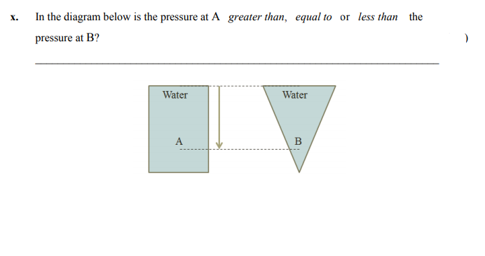 In the diagram below is the pressure at A greater than, equal to or less than the
х.
pressure at B?
Water
Water
A
B
