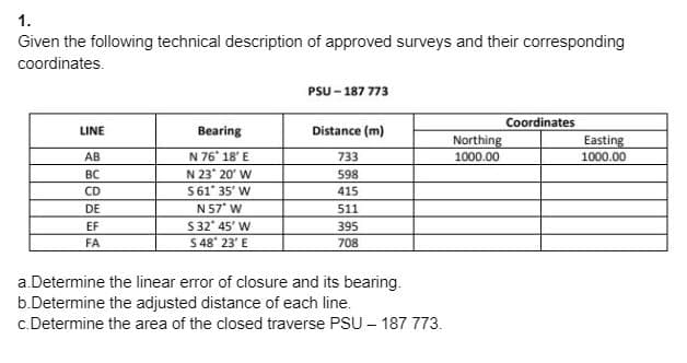 1.
Given the following technical description of approved surveys and their corresponding
coordinates.
PSU-187 773
Coordinates
LINE
Bearing
Distance (m)
Northing
1000.00
Easting
1000.00
AB
N 76° 18' E
733
BC
N 23° 20' W
598
CD
S 61° 35' W
415
DE
N 57° W
511
EF
S 32° 45' W
395
FA
S48° 23' E
708
a. Determine the linear error of closure and its bearing.
b.Determine the adjusted distance of each line.
c. Determine the area of the closed traverse PSU - 187 773.