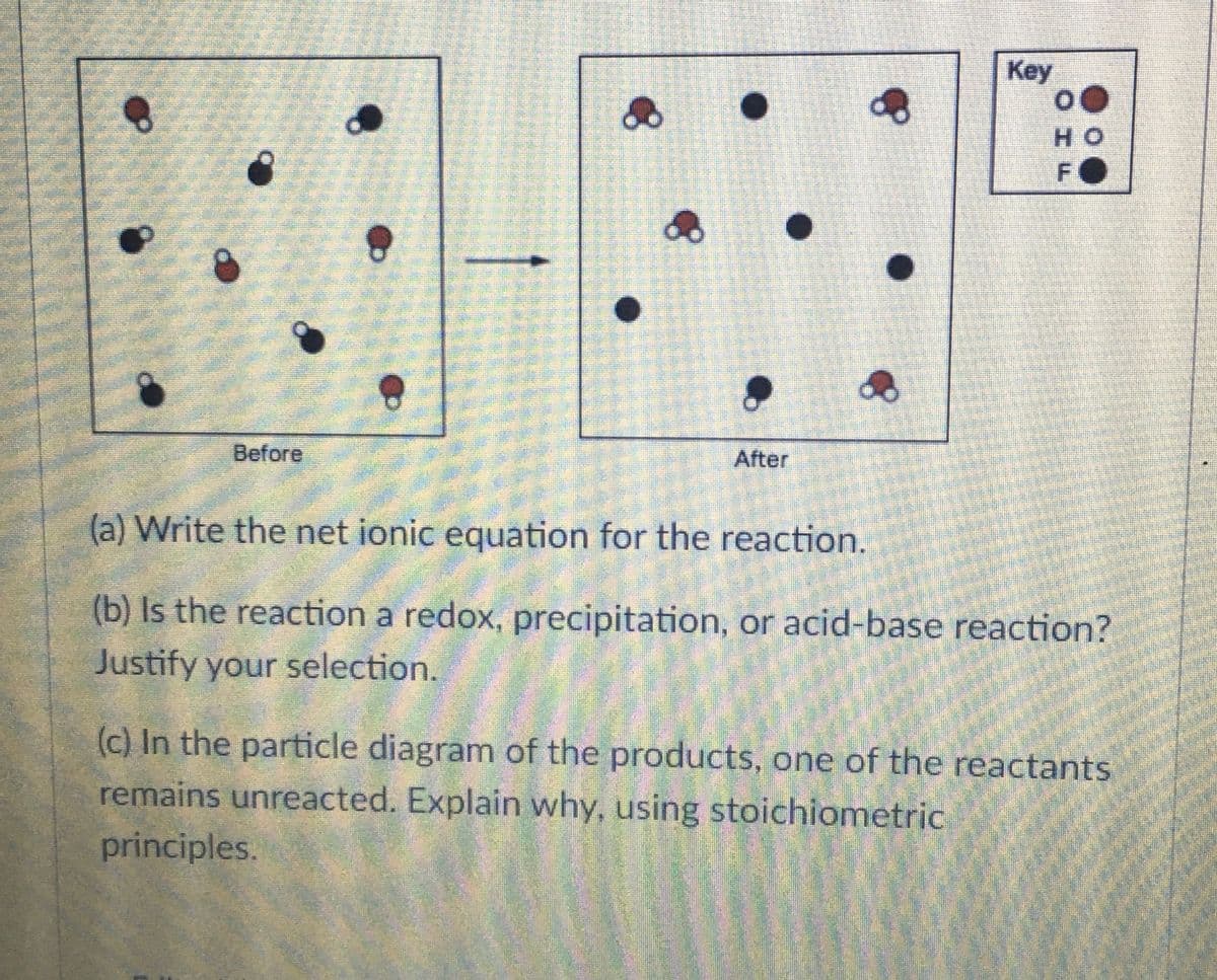 Key
HO
FO
Before
After
(a) Write the net ionic equation for the reaction.
(b) Is the reaction a redox, precipitation, or acid-base reaction?
Justify your selection.
(c) In the particle diagram of the products, one of the reactants
remains unreacted. Explain why, using stoichiometric
principles.
