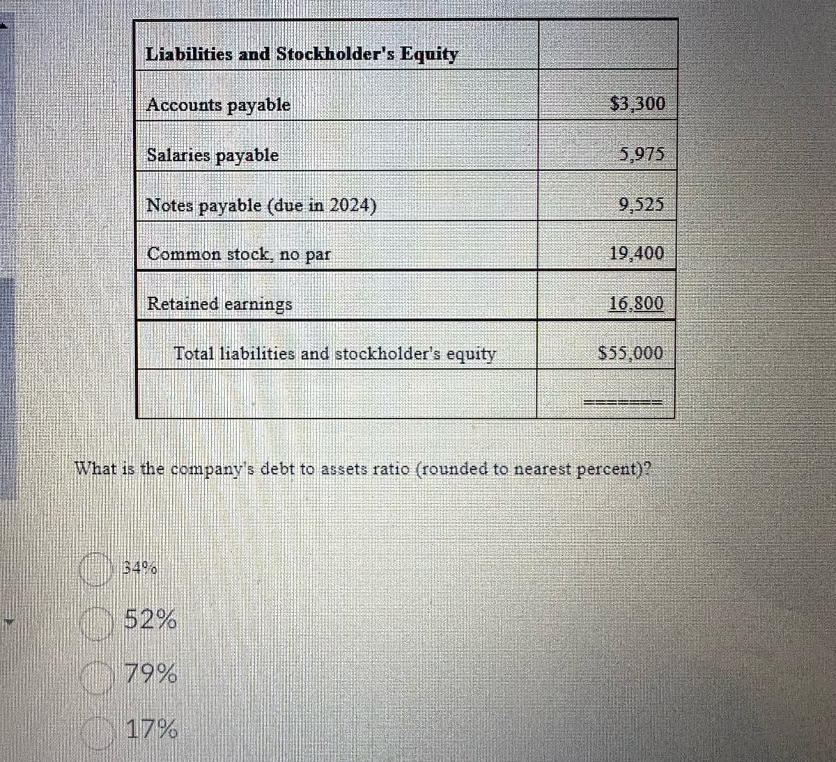 Liabilities and Stockholder's Equity
Accounts payable
Salaries payable
Notes payable (due in 2024)
Common stock, no par
Retained earnings
Total liabilities and stockholder's equity
34%
52%
79%
$3,300
17%
5,975
9,525
19,400
What is the company's debt to assets ratio (rounded to nearest percent)?
16,800
$55,000