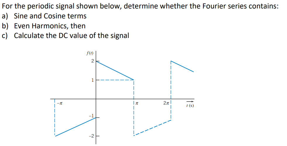 For the periodic signal shown below, determine whether the Fourier series contains:
a) Sine and Cosine terms
b) Even Harmonics, then
c) Calculate the DC value of the signal
f(t)
2
-π
1
-2-
π
2π
t(s)