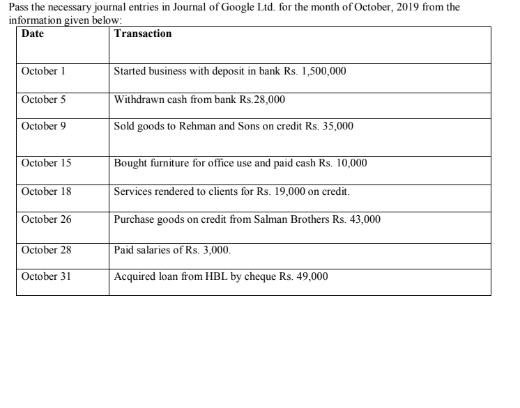 Pass the necessary journal entries in Journal of Google Ltd. for the month of October, 2019 from the
information given below:
Date
| Transaction
October 1
Started business with deposit in bank Rs. 1,500,000
October 5
|Withdrawn cash from bank Rs.28,000
October 9
Sold goods to Rehman and Sons on credit Rs. 35,000
October 15
Bought furniture for office use and paid cash Rs. 10,000
|October 18
Services rendered to clients for Rs. 19,000 on credit.
| October 26
Purchase goods on credit from Salman Brothers Rs. 43,000
|October 28
Paid salaries of Rs. 3,000.
October 31
Acquired loan from HBL by cheque Rs. 49,000
