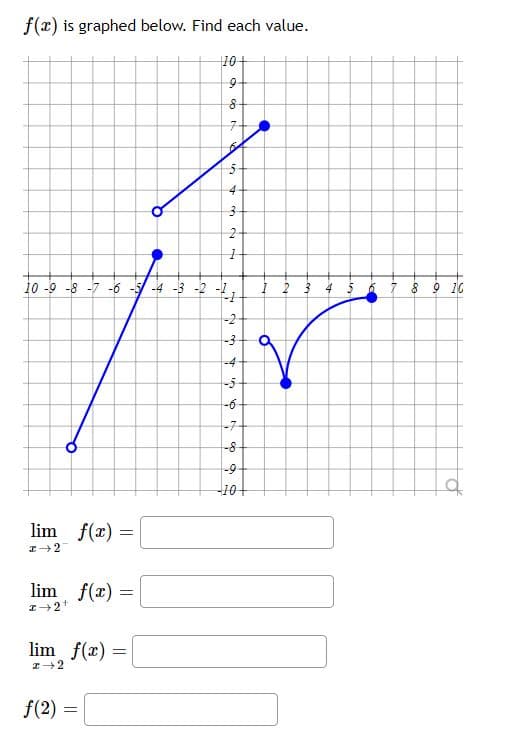 f(x) is graphed below. Find each value.
lim f(x) =
I 2
lim f(x)
I 2+¹
=
lim f(x)=
=
2-2
f(2)=
10+
9
on
10-9-8-7-6-5-4-3-2-2-2- 1 2 3 4 5 6 7 8 9 10
8
N
be
5
4
3
2
1
-2
-3
-4
-5
-6
-7
-8
-9
10+
a