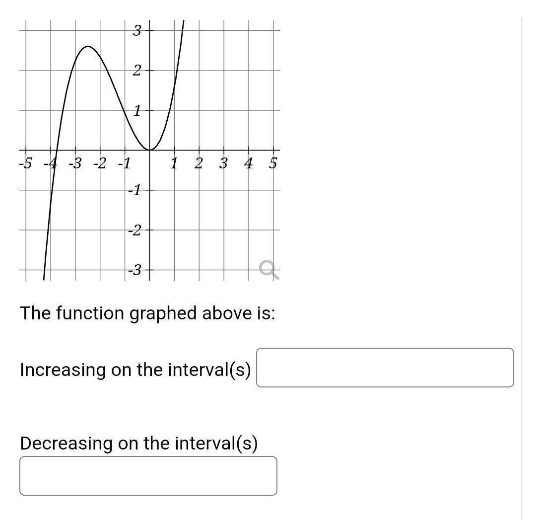 Y
3
2
1
-3 -2 -1
-5
1 2 3 4 5
-1
-2
-3
The function graphed above is:
Increasing on the interval(s)
Decreasing on the interval(s)