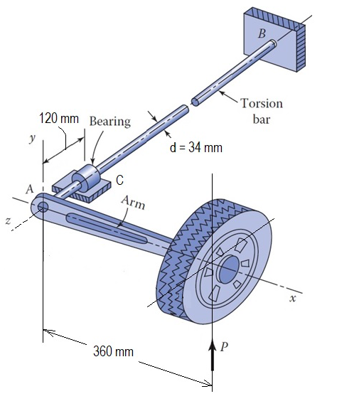 120 mm Bearing
y
d = 34 mm
с
A
Arm
wwwww
360 mm
P
B
Torsion
bar
x