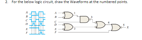 2. For the below logic circuit, draw the Waveforms at the numbered points.
A
A
B
C
D
X
E
E
2

