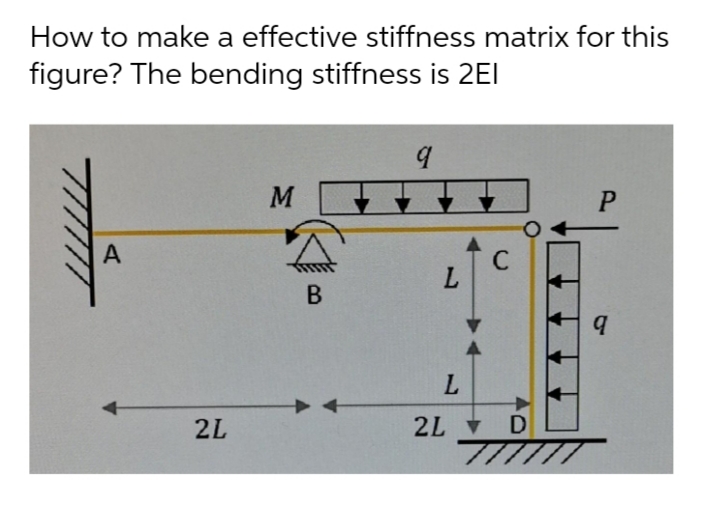 How to make a effective stiffness matrix for this
figure? The bending stiffness is 2EI
M
A
C
2L D
7////
2L
