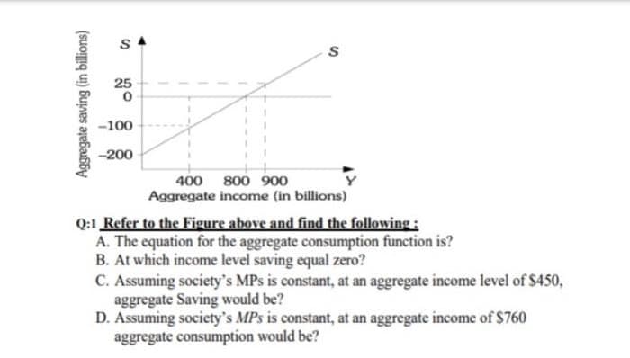 Aggregate saving (in billions)
S
25
-100
-200
4
S
400 800 900
Aggregate income (in billions)
Q:1 Refer to the Figure above and find the following:
A. The equation for the aggregate consumption function is?
B. At which income level saving equal zero?
C. Assuming society's MPs is constant, at an aggregate income level of $450,
aggregate Saving would be?
D. Assuming society's MPs is constant, at an aggregate income of $760
aggregate consumption would be?