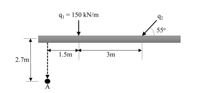 91 = 150 kN/m
92
55°
1.5m
3m
2.7m
