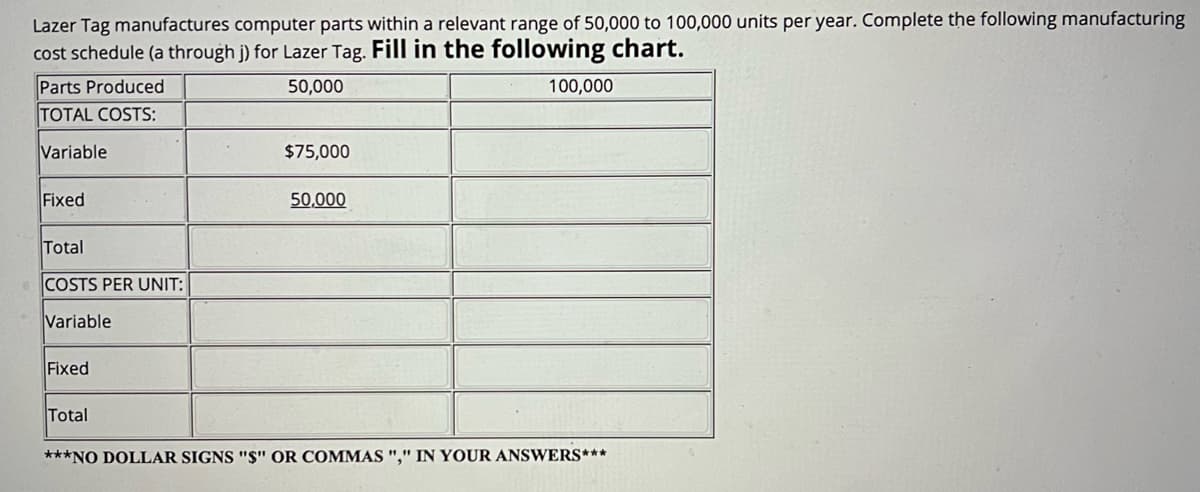 Lazer Tag manufactures computer parts within a relevant range of 50,000 to 100,000 units per year. Complete the following manufacturing
cost schedule (a through j) for Lazer Tag. Fill in the following chart.
Parts Produced
50,000
TOTAL COSTS:
Variable
Fixed
Total
COSTS PER UNIT:
Variable
Fixed
Total
$75,000
50,000
100,000
***NO DOLLAR SIGNS "S" OR COMMAS "," IN YOUR ANSWERS***