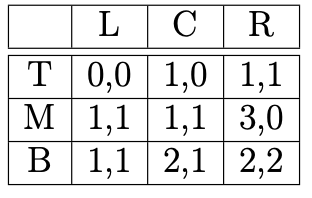 LCR
T
0,0
1,0 1,1
M 1,1 1,1 3,0
B
1,1 2,1
2,2