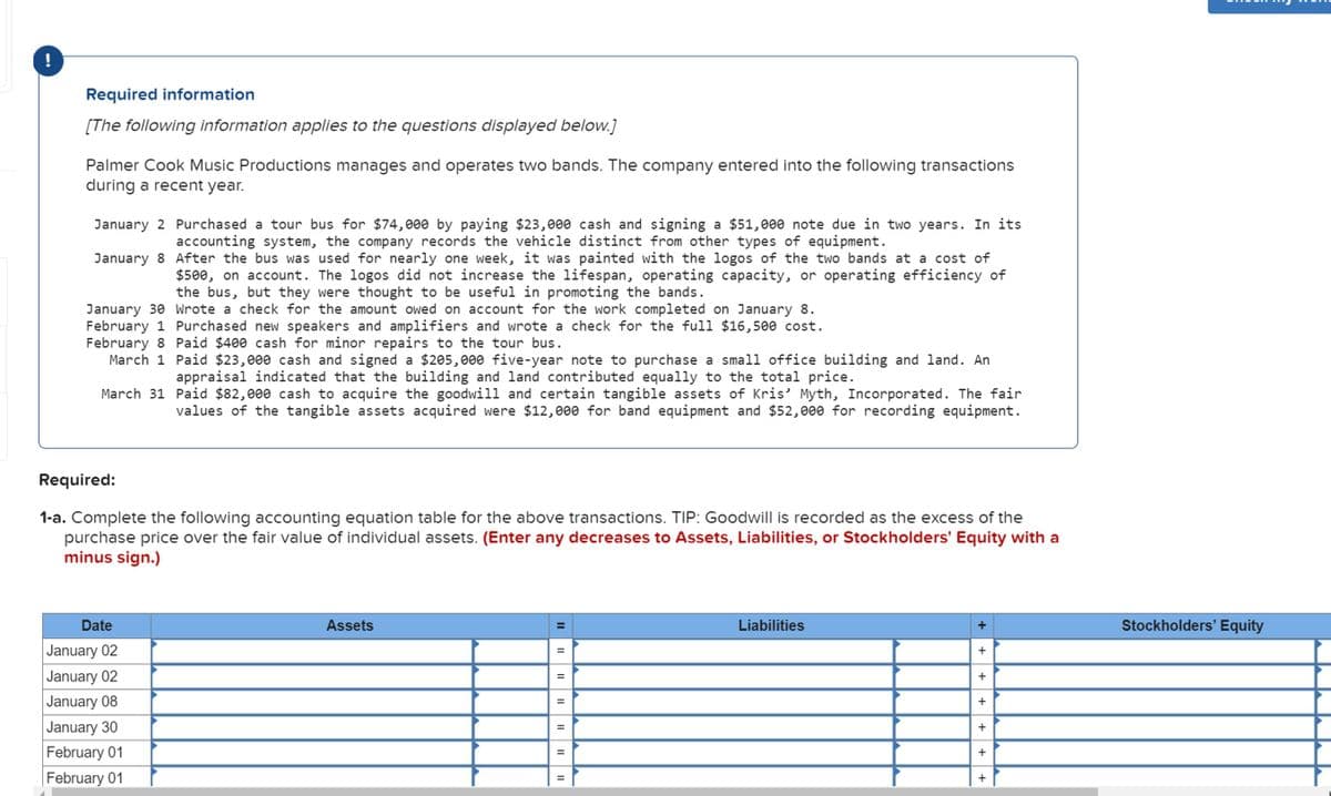 !
Required information
[The following information applies to the questions displayed below.]
Palmer Cook Music Productions manages and operates two bands. The company entered into the following transactions
during a recent year.
January 2 Purchased a tour bus for $74,000 by paying $23,000 cash and signing a $51,000 note due in two years. In its
accounting system, the company records the vehicle distinct from other types of equipment.
January 8 After the bus was used for nearly one week, it was painted with the logos of the two bands at a cost of
$500, on account. The logos did not increase the lifespan, operating capacity, or operating efficiency of
the bus, but they were thought to be useful in promoting the bands.
January 30 Wrote a check for the amount owed on account for the work completed on January 8.
February 1 Purchased new speakers and amplifiers and wrote a check for the full $16,500 cost.
February 8 Paid $400 cash for minor repairs to the tour bus.
March 1
Paid $23,000 cash and signed a $205,000 five-year note to purchase a small office building and land. An
appraisal indicated that the building and land contributed equally to the total price.
March 31 Paid $82,000 cash to acquire the goodwill and certain tangible assets of Kris' Myth, Incorporated. The fair
values of the tangible assets acquired were $12,000 for band equipment and $52,000 for recording equipment.
+
+
Required:
1-a. Complete the following accounting equation table for the above transactions. TIP: Goodwill is recorded as the excess of the
purchase price over the fair value of individual assets. (Enter any decreases to Assets, Liabilities, or Stockholders' Equity with a
minus sign.)
Date
January 02
January 02
January 08
January 30
February 01
February 01
Assets
II
||
II
Liabilities
+
+
+
+
Stockholders' Equity