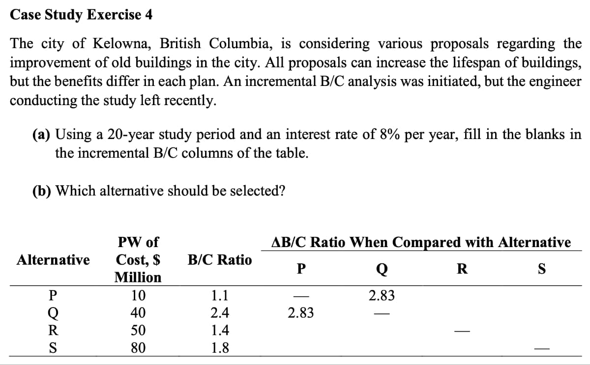 Case Study Exercise 4
The city of Kelowna, British Columbia, is considering various proposals regarding the
improvement of old buildings in the city. All proposals can increase the lifespan of buildings,
but the benefits differ in each plan. An incremental B/C analysis was initiated, but the engineer
conducting the study left recently.
(a) Using a 20-year study period and an interest rate of 8% per year, fill in the blanks in
the incremental B/C columns of the table.
(b) Which alternative should be selected?
AB/C Ratio When Compared with Alternative
R
P
Alternative
PW of
Cost, $
B/C Ratio
Q
Million
PORS
10
1.1
2.83
40
2.4
2.83
50
1.4
80
1.8
S