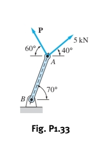 P
5 kN
60°
40°
(A
70°
В
Fig. P1.33
