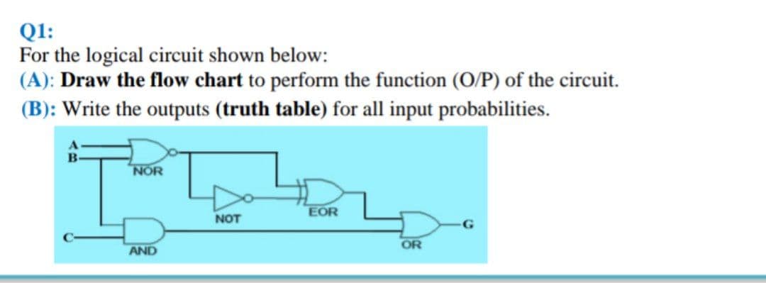 Q1:
For the logical circuit shown below:
(A): Draw the flow chart to perform the function (O/P) of the circuit.
(B): Write the outputs (truth table) for all input probabilities.
NOR
EOR
NOT
OR
AND
