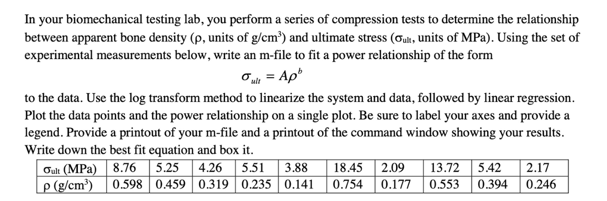 In your biomechanical testing lab, you perform a series of compression tests to determine the relationship
between apparent bone density (p, units of g/cm³) and ultimate stress (ơult, units of MPa). Using the set of
experimental measurements below, write an m-file to fit a power relationship of the form
O uli = Ap
to the data. Use the log transform method to linearize the system and data, followed by linear regression.
Plot the data points and the power relationship on a single plot. Be sure to label your axes and provide a
legend. Provide a printout of your m-file and a printout of the command window showing your results.
Write down the best fit equation and box it.
8.76
5.25
4.26
5.51
3.88
18.45
2.09
13.72
5.42
2.17
Oult (MPa)
p (g/cm³)
0.598 | 0.459
0.319 | 0.235
0.141
0.754
0.177
0.553
0.394
0.246
