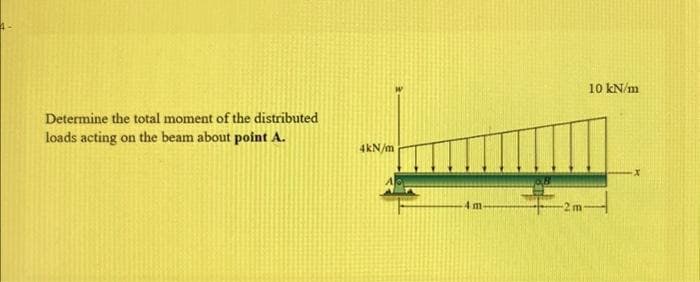 Determine the total moment of the distributed
loads acting on the beam about point A.
4kN/m
4 m
-2m-
10 kN/m