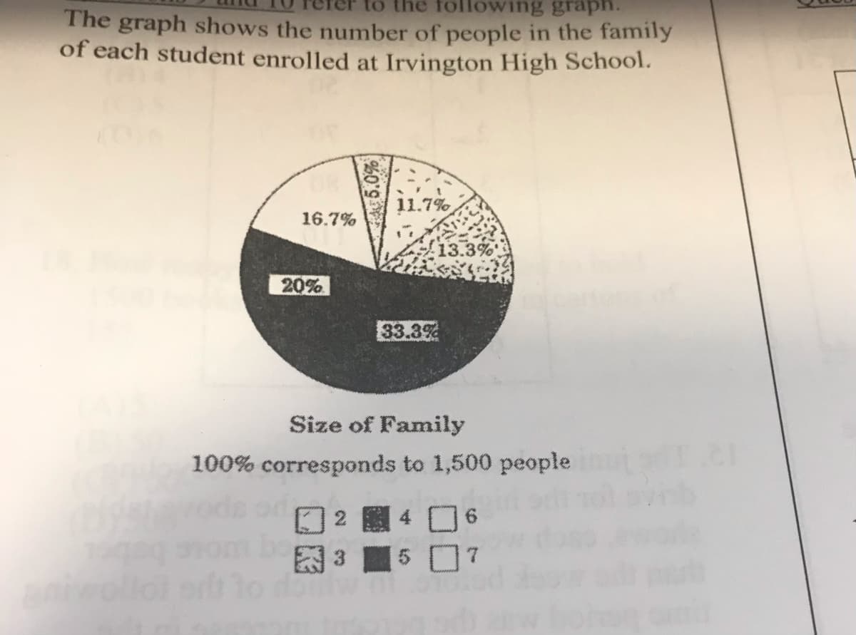 following graph.
The graph shows the number of people in the family
of each student enrolled at Irvington High School.
11.7%
16.7%
20%
33.3%
Size of Family
100% corresponds to 1,500 people
%0'S
