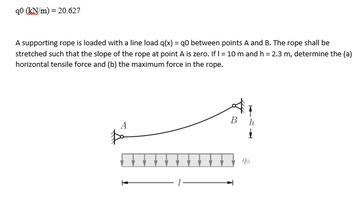 q0 KN m) = 20.627
A supporting rope is loaded with a line load qx) = q0 between points A and B. The rope shall be
stretched such that the slope of the rope at point A is zero, ifI= 10 m and h = 2.3 m, determine the (a)
horizontal tensile force and (b) the maximum force in the rope.
