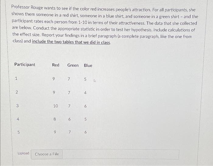 Professor Rouge wants to see if the color red increases people's attraction. For all participants, she
shows them someone in a red shirt, someone in a blue shirt, and someone in a green shirt - and the
participant rates each person from 1-10 in terms of their attractiveness. The data that she collected
are below. Conduct the appropriate statistic in order to test her hypothesis. Include calculations of
the effect size. Report your findings in a brief paragraph (a complete paragraph, like the one from
class) and include the two tables that we did in class.
Participant
Red
Green Blue
1
7
2
6.
10
7
6.
4
8
Upload
Choose a File
6.

