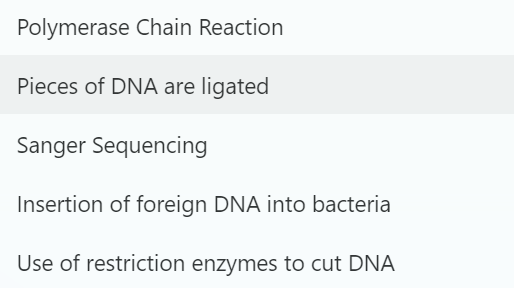 Polymerase Chain Reaction
Pieces of DNA are ligated
Sanger Sequencing
Insertion of foreign DNA into bacteria
Use of restriction enzymes to cut DNA