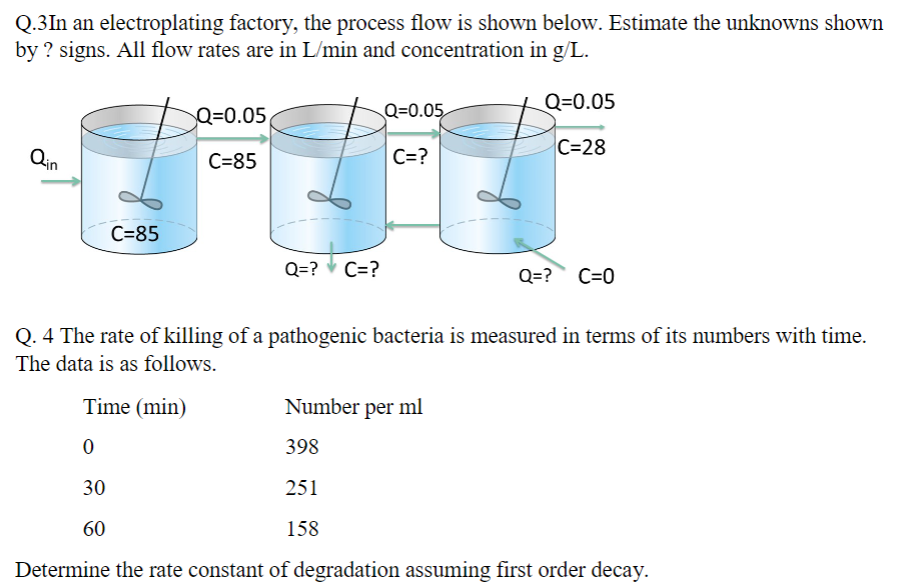 Q.3 In an electroplating factory, the process flow is shown below. Estimate the unknowns shown
by? signs. All flow rates are in L/min and concentration in g/L.
Qin
C=85
Q=0.05
C=85
Q=?C=?
Q=0.05
C=?
Q=0.05
C=28
Number per ml
398
251
158
Q=? C=0
Q. 4 The rate of killing of a pathogenic bacteria is measured in terms of its numbers with time.
The data is as follows.
Time (min)
0
30
60
Determine the rate constant of degradation assuming first order decay.