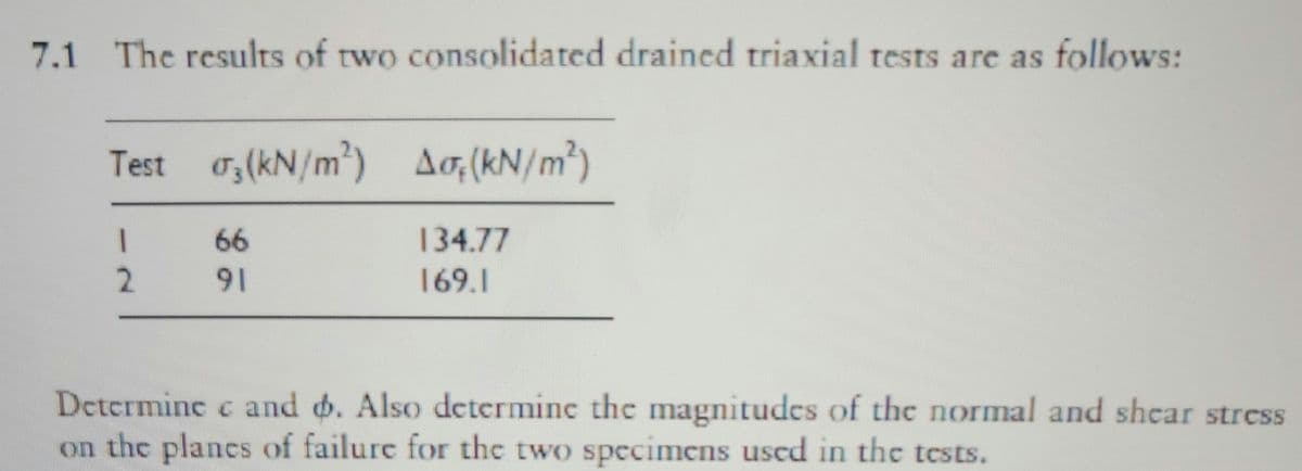 7.1 The results of two consolidated drained triaxial tests are as follows:
Test 03 (kN/m²) Ao, (kN/m²)
1
2
66
91
134.77
169.1
Determine & and d. Also determine the magnitudes of the normal and shear stress
on the planes of failure for the two specimens used in the tests.