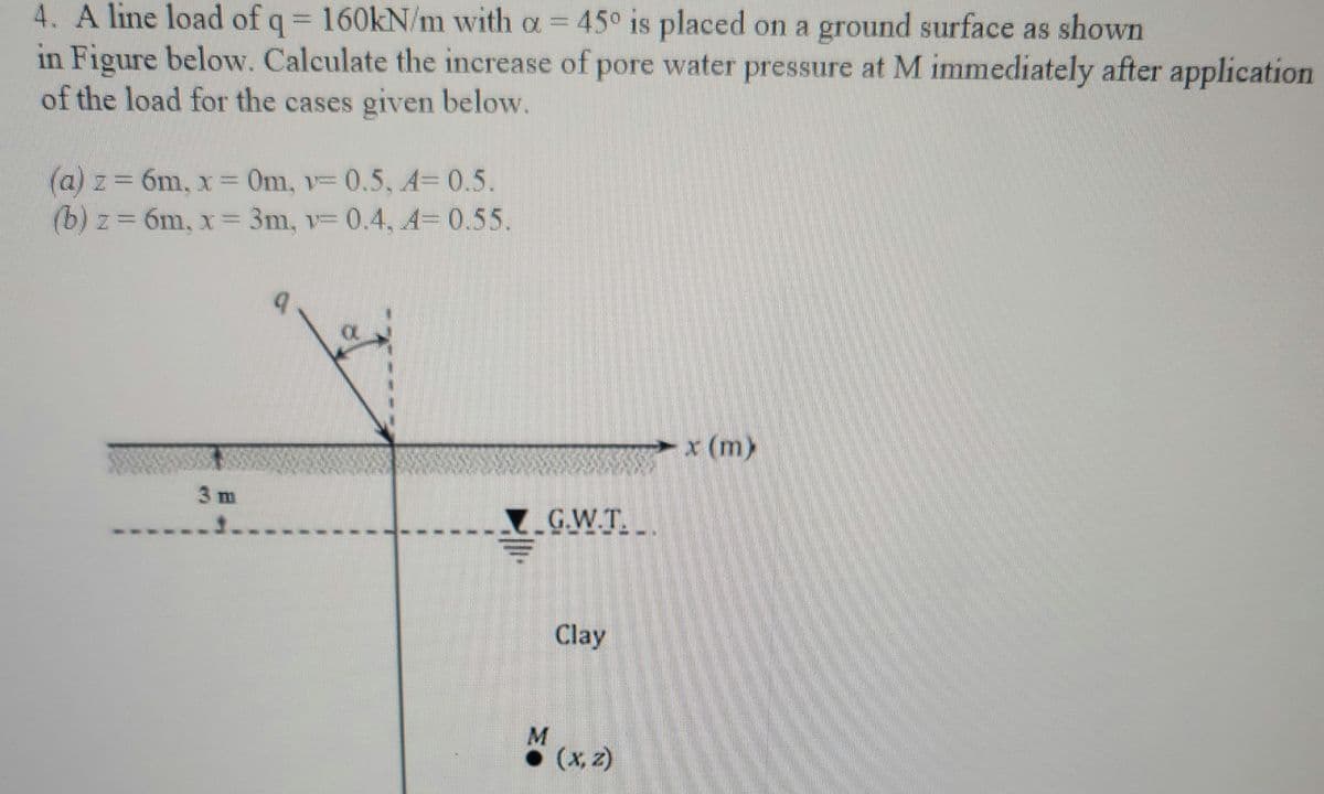 4. A line load of q = 160kN/m with a = 45° is placed on a ground surface as shown
in Figure below. Calculate the increase of pore water pressure at M immediately after application
of the load for the cases given below.
(a) z = 6m, x = 0m, v=0.5, 4= 0.5.
(b) z = 6m, x = 3m, v= 0.4, 4= 0.55.
31
3 m
3.
a
G.W.T.
M●
Clay
● (x, z)
x (m)