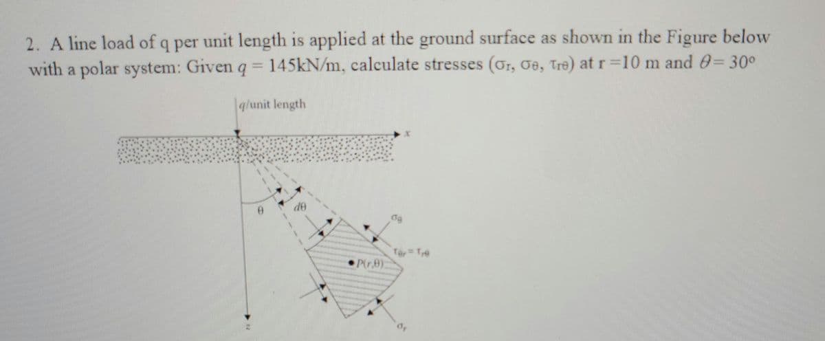 2. A line load of q per unit length is applied at the ground surface as shown in the Figure below
with a polar system: Given q = 145kN/m, calculate stresses (or, 0e, Tre) at r=10 m and 8= 30°
q/unit length
de
●P(-8)
09
Tax = Tro