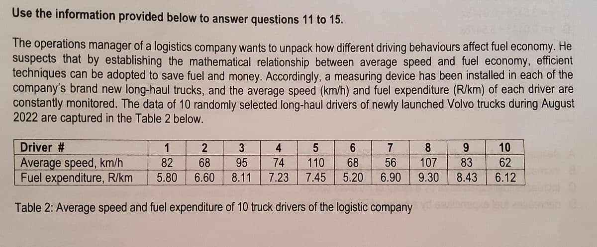 Use the information provided below to answer questions 11 to 15.
X3108.88
The operations manager of a logistics company wants to unpack how different driving behaviours affect fuel economy. He
suspects that by establishing the mathematical relationship between average speed and fuel economy, efficient
techniques can be adopted to save fuel and money. Accordingly, a measuring device has been installed in each of the
company's brand new long-haul trucks, and the average speed (km/h) and fuel expenditure (R/km) of each driver are
constantly monitored. The data of 10 randomly selected long-haul drivers of newly launched Volvo trucks during August
2022 are captured in the Table 2 below.
Driver #
Average speed, km/h
Fuel expenditure, R/km
Table 2: Average speed and fuel expenditure of 10 truck drivers of the logistic company
1
2
3
4
5
82
68
95
74 110
5.80 6.60 8.11 7.23 7.45
6
7
8
68 56 107
5.20 6.90
9
83
9.30 8.43
10
62
6.12